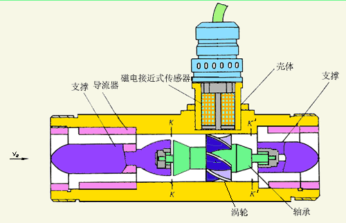 消防黄色在线观看国产麻豆工作原理图