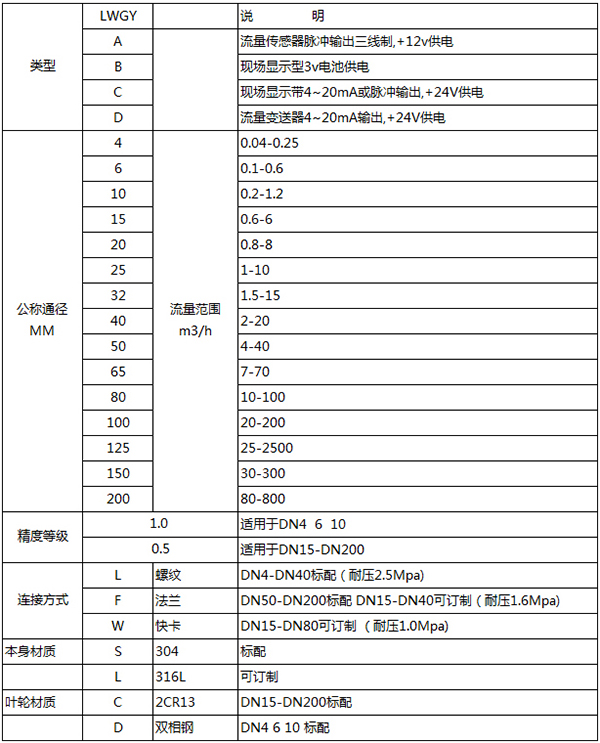 消防黄色在线观看国产麻豆规格选型表