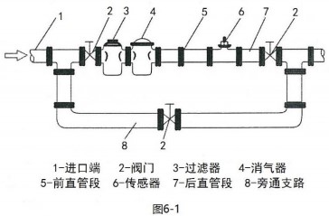 消防黄色在线观看国产麻豆安装布置图