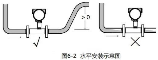 消防黄色在线观看国产麻豆水平安装方式图