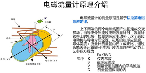 灌溉黄色在线观看国产麻豆工作原理图
