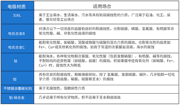 灌溉黄色在线观看国产麻豆电极材料对照表