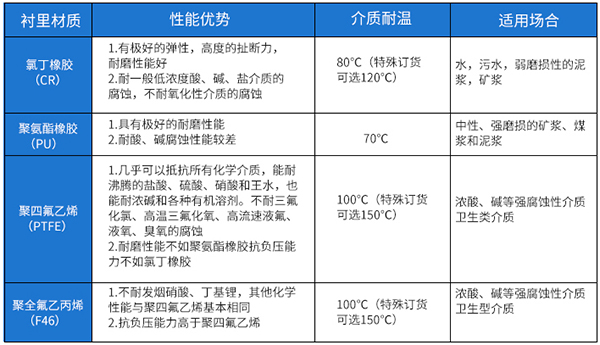 灌溉黄色在线观看国产麻豆衬里材料对照表