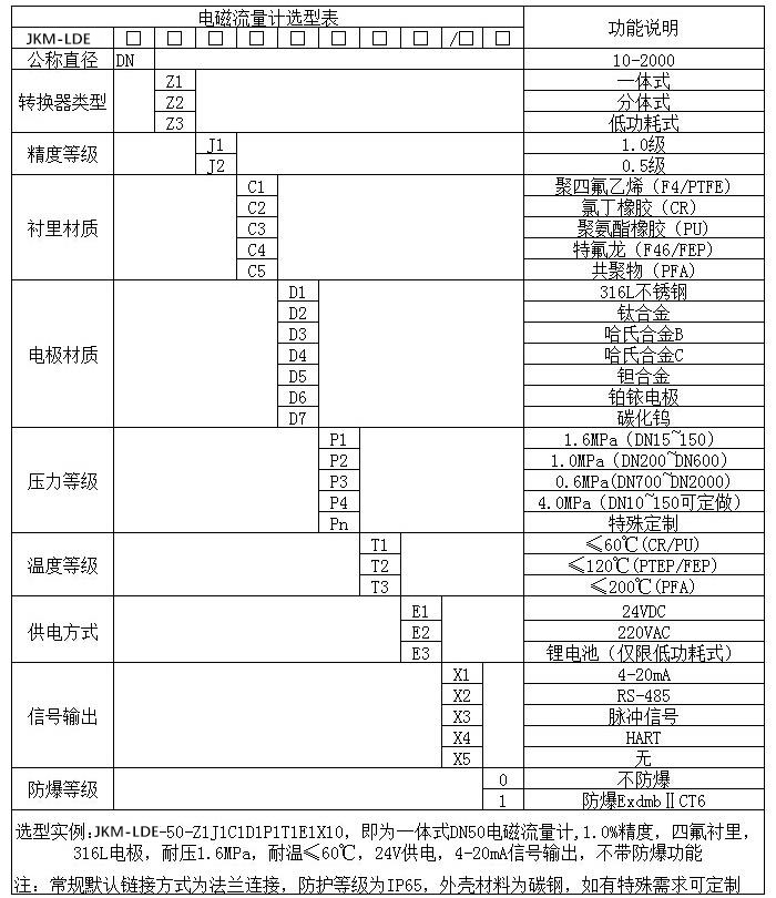 浓黄色在线观看国产麻豆规格型号选型表