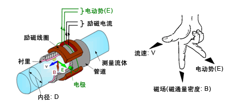 地下黄色在线观看国产麻豆工作原理图