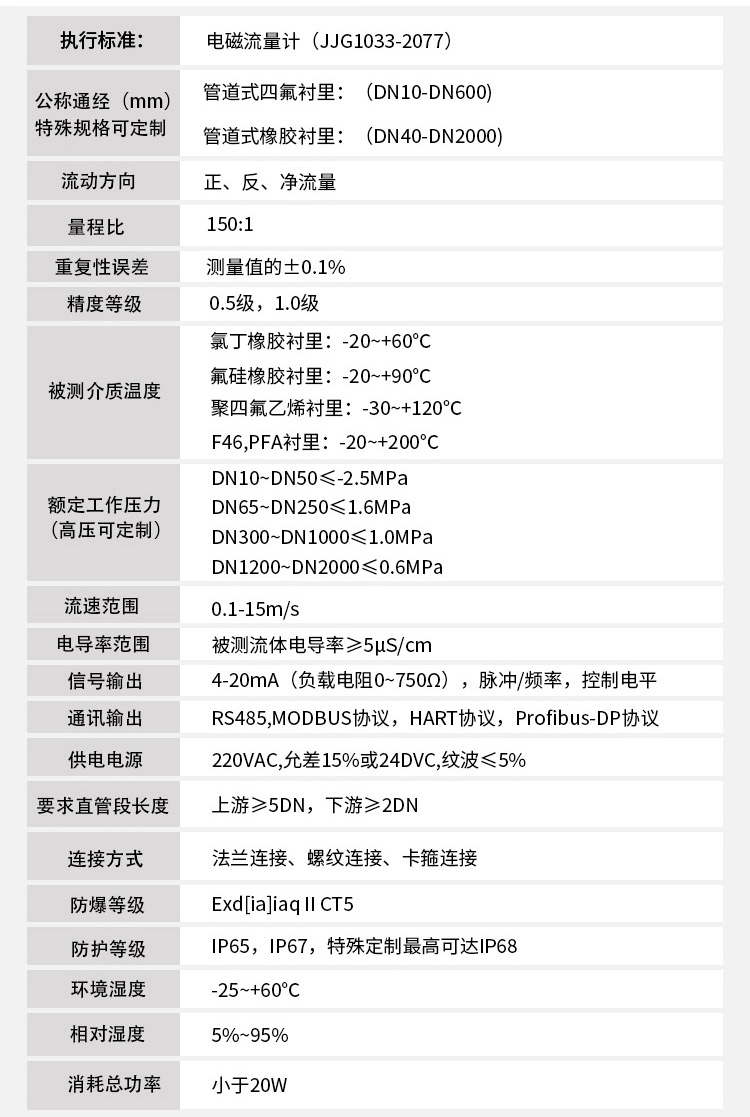地下黄色在线观看国产麻豆技术指标对照表