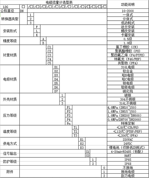 灌溉黄色在线观看国产麻豆规格型号选型表
